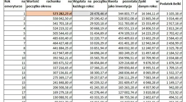 Emerytura w Rosji: Zaskakująca wysokość i system wypłat