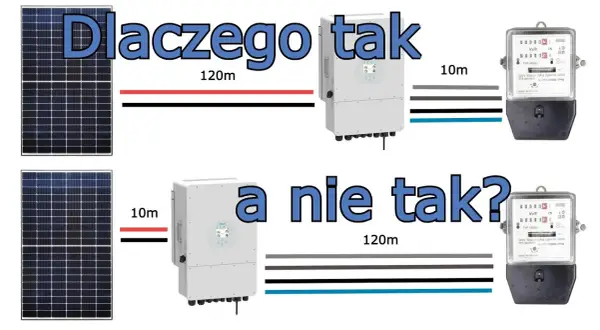 Podłączenie inwertera PV: Poradnik eksperta krok po kroku i bezpiecznie