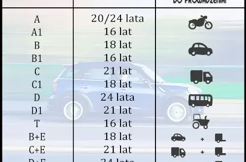 Ile jest kategorii prawa jazdy? Poznaj ich różnice i wymagania