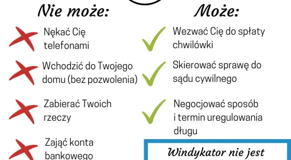 Co może windykator chwilówki – prawa, obowiązki i jak się bronić przed nadużyciami