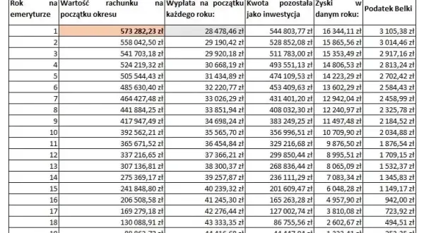 Ile wynosi emerytura po 30 latach pracy? Zaskakujące fakty i obliczenia