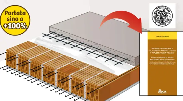 Illustrazione di un solaio esistente in travetti e pignatte, con rinforzo che aumenta la portata fino al +100%.