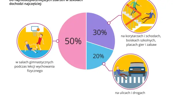 Jak bezpiecznie pozbyć się igieł z domu? Uniknij zagrożeń!