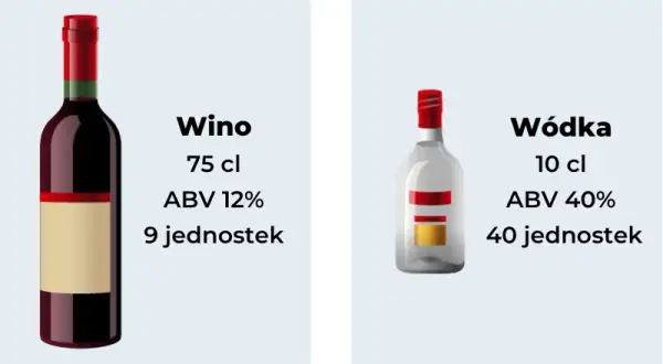 Alkohol a cukier: Jak pić bezpiecznie? Podwójny wpływ