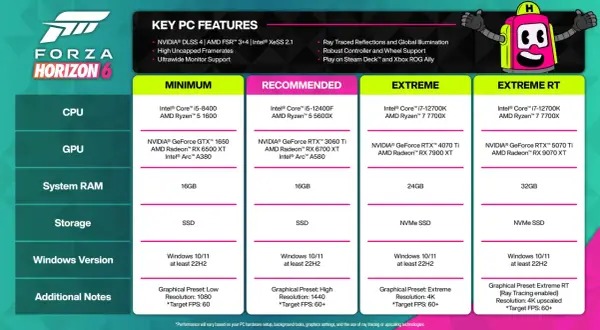 Forza Horizon 5 wymagania: od minimum po ekstremalne RT. Sprawdź, czy Twój PC sprosta wyzwaniu!
