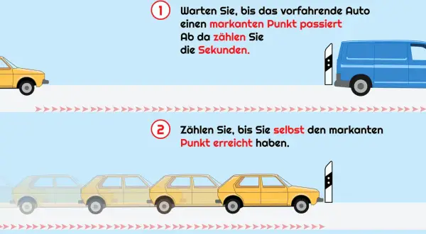 Die 2-Sekunden-Regel erklärt die Reihenfolge der Verkehrsregelung: Zuerst warten, bis das vordere Auto einen Punkt passiert, dann die Sekunden zählen.