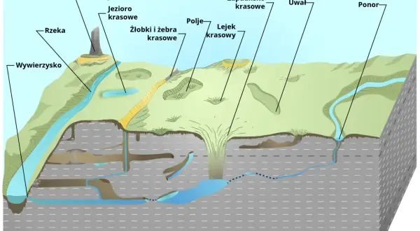 Zjawiska krasowe: jak powstają i wpływają na nasz krajobraz