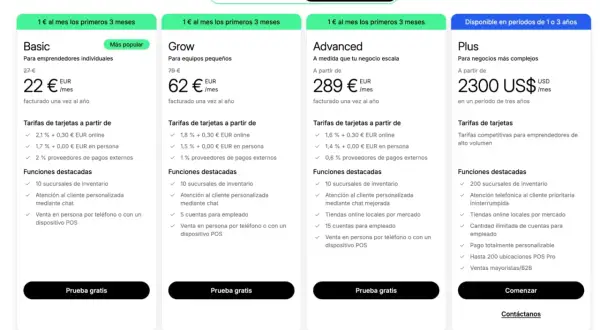 Comparativa de planes de pago para tienda online: Basic, Grow, Advanced y Plus, con sus características y el precio.