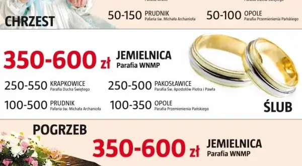 Ile kosztuje chrzest? Znamy zwyczajowe kwoty i zasady