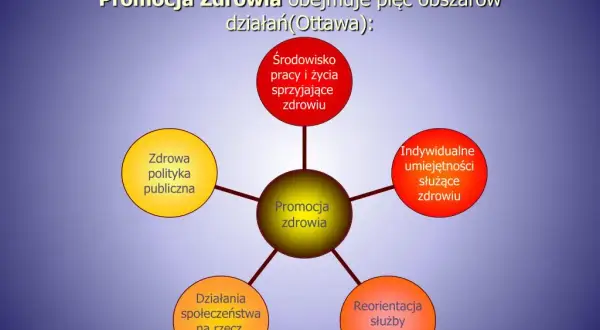 Co to jest promocja zdrowia i jak wpływa na Twoje życie?