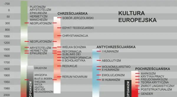 Gramatyka cywilizacji: Kluczowe tematy i wpływ na historię