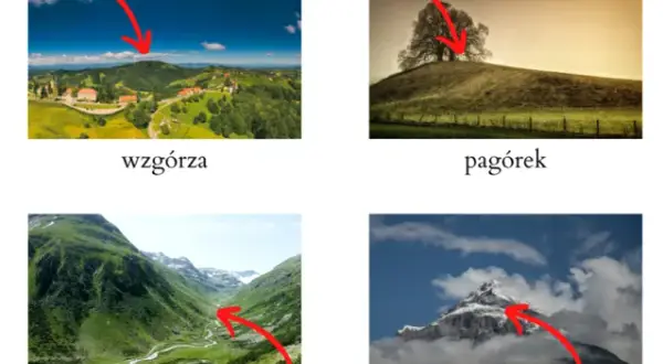 Co to są formy terenu? Poznaj ich rodzaje i znaczenie w geologii