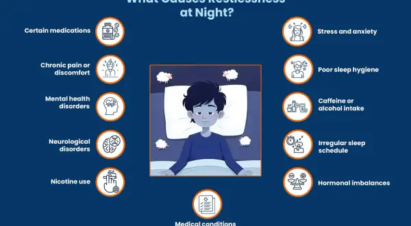 A boy lies in bed, surrounded by sheep. The image lists causes of restlessness at night, like stress, poor sleep hygiene, and medical conditions. Is it normal to toss and turn in your sleep?