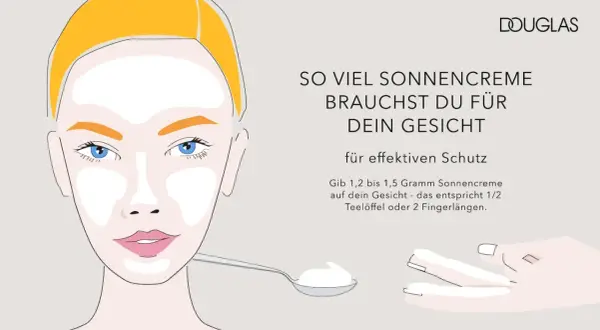 Illustration zeigt, wie viel Sonnencreme Gesicht braucht. 1,2-1,5 Gramm sind ideal für effektiven Schutz.