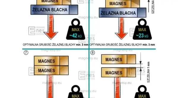 Alternator na prądnicę: Jakie magnesy neodymowe wybrać i zamontować?