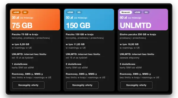 Porównanie ofert internetu na kartę bez umowy: 75 GB za 35 zł, 150 GB za 50 zł, nielimitowany za 80 zł.