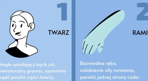 Objawy wylewu u starszej osoby – jak je rozpoznać i działać natychmiast