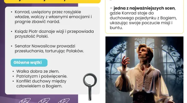 Konrad w "Dziady cz. 3" walczy z emocjami i pragnie zbawić naród. Scena "Wielka Improwizacja" to jego duchowy pojedynek z Bogiem.