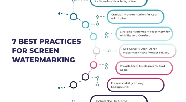 7 best practices for screen watermarking, a digital watermark example, including placement, privacy, and visibility.