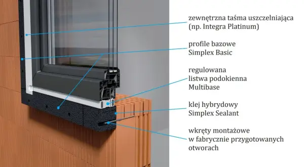 Przekrój okna pokazujący wiercenie w ramie okna, montaż listwy podokiennej i klejenie hybrydowe.