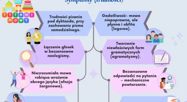 Afazja rozwojowa objawy – jak rozpoznać trudności w mowie u dzieci