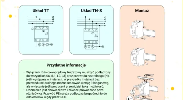 Jak podłączyć różnicówkę - uniknij najczęstszych błędów i zagrożeń