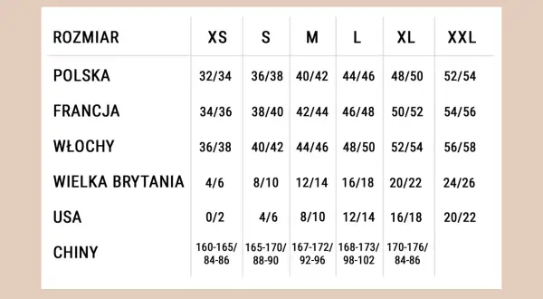 Tabela rozmiarów od XS do XXL. Rozmiar 2 jaki to? W Polsce to 32/34, we Francji 34/36, we Włoszech 36/38, w Wielkiej Brytanii 4/6, w USA 0/2, a w Chinach 160-165/84-86.