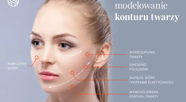 Modelowanie konturu twarzy: nawilżenie skóry, wyszczuplenie, uniesienie policzków, napięcie skóry. Kwas w policzki dla pięknego efektu.