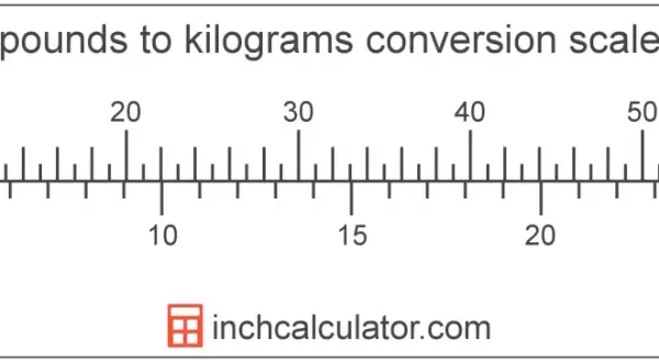 Skala konwersji funtów na kilogramy z oznaczeniami lb i kg.
