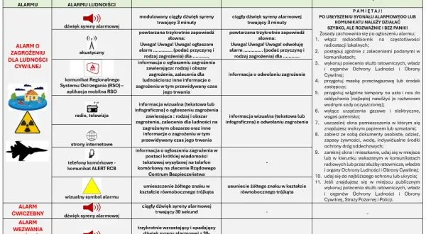 Jak długo boli ząb? Rozpoznaj sygnały alarmowe i uzyskaj ulgę