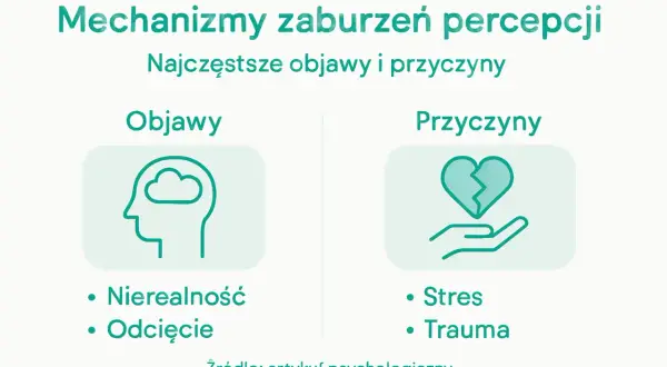 Depersonalizacja co to? Objawy: nierealność, odcięcie. Przyczyny: stres, trauma.