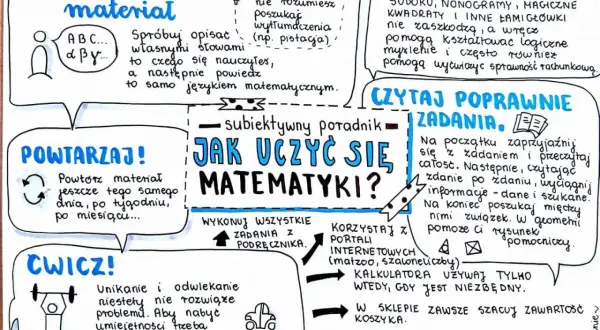 Jak uczyć się matematyki? Zrozum, pokonaj lęk i zdaj maturę!