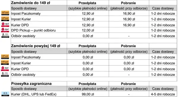 Przesyłki zagraniczne cennik: kurier (DHL, UPS, FedEx) 99 zł przedpłatą, 4-5 dni robocze.