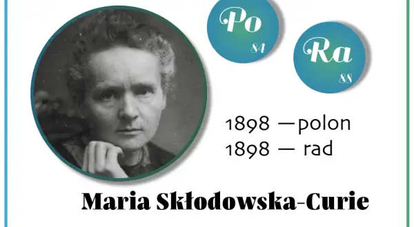 Jakie pierwiastki wynalazła Maria Skłodowska-Curie i ich znaczenie