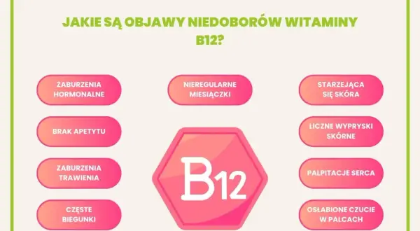 Witaj w świecie witaminy B12! Dowiedz się, na co pomaga i jakie są objawy jej niedoboru: zaburzenia hormonalne, brak apetytu, problemy z trawieniem, biegunki, nieregularne miesiączki, starzejąca się skóra, wysypki, palpitacje serca i osłabione czucie w...