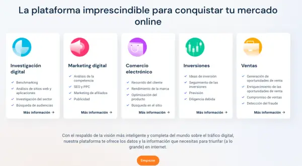 Plataforma para conquistar tu mercado online: investigación digital, marketing, e-commerce, inversiones y ventas. Ayuda a analizar palabras clave.