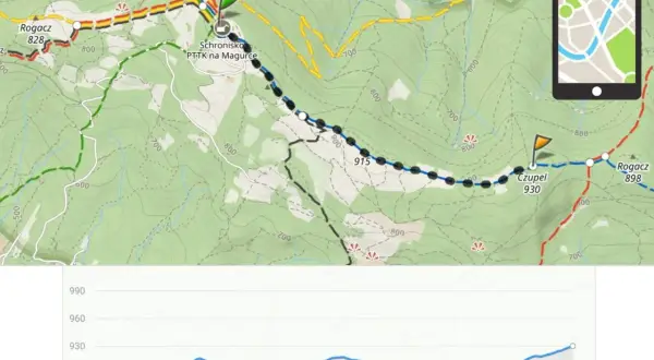 Mapa szlaku turystycznego na Magurkę Wilkowicką. Widoczna trasa od Schroniska PTTK, przez Czupel, do Rogacza, wraz z profilem wysokości.