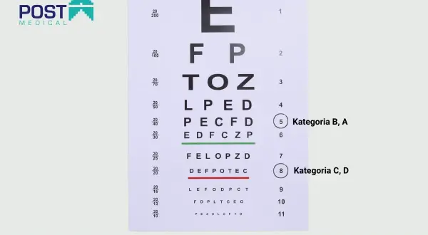 Tablica Snellena do odnowienia prawa jazdy dla osoby z wadą wzroku. Litery E, F, P, T, O, Z, L, D, C, S.