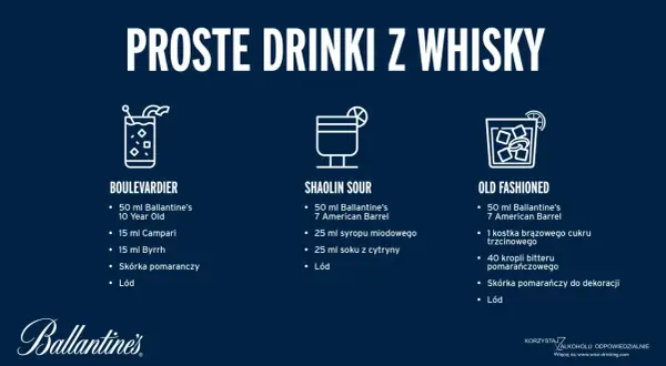 Proste drinki z whisky: Boulevardier, Shaolin Sour, Old Fashioned. Idealne na letnie wieczory, gdy masz ochotę na orzeźwiającego whisky sprite.
