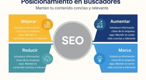 Diagrama sobre qué es el SEO de una empresa, mostrando cómo mejorar, aumentar, reducir y crear marca con contenido conciso y relevante.