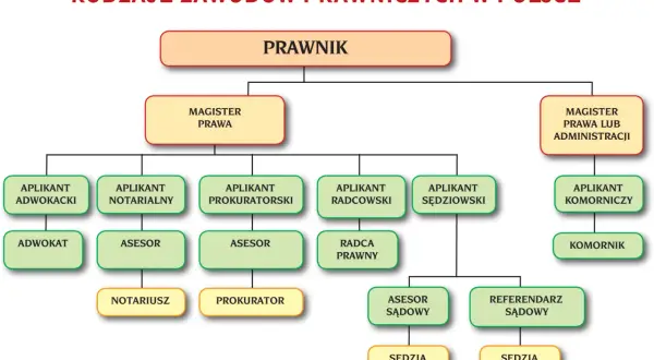 Kto posiada osobowość prawną? Klucz do samodzielności i odpowiedzialności