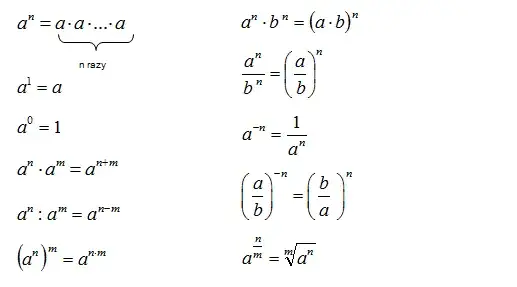 Co to jest potęga w matematyce? Zrozum definicję i przykłady