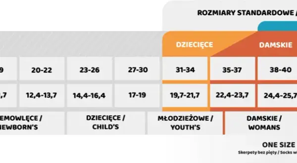 Rozmiar skarpetek 23-26: Jaki wiek i długość stopy dziecka?