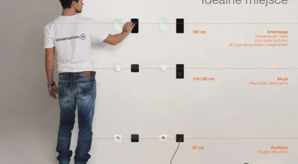 Jak liczyć punkt elektryczny: na wysokości 150 cm dla informacji, 110-120 cm dla akcji, 30 cm dla zasilania.