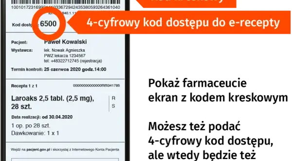 4 cyfry kodu e-recepty: Jak zrealizować i odzyskać bez stresu?