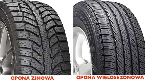 Porównanie bieżników: opona zimowa z kolcami i opona wielosezonowa. Wybór między nimi zależy od warunków.