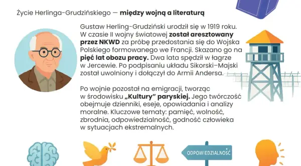 Gustaw Herling-Grudziński, autor opowiadający o innym świecie rozdziały, spędził 5 lat w łagrze. Jego twórczość to dzienniki, eseje, opowiadania.