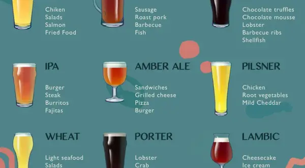 Ciemne piwo nazwa: Stout, Porter, Lambic. Ilustracja przedstawia różne rodzaje piw i ich propozycje kulinarne.