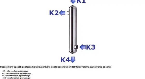 Schemat podłączenia wymiennika ciepła basenowego. K1, K2, K3, K4 oznaczają punkty wlotu i wylotu medium grzewczego.