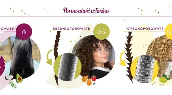 Olej do włosów niskoporowatych idealny dla prostych, gładkich włosów. Grafika porównuje włosy niskoporowate, średnioporowate i wysokoporowate.